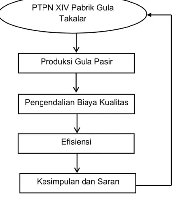 Gambar 2.1 Kerangka konsep