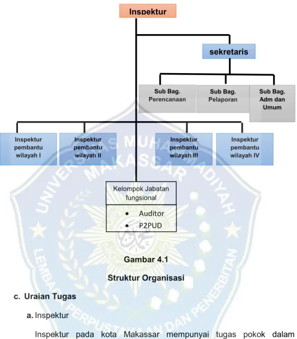 Gambar 4.1  Struktur Organisasi  c.  Uraian Tugas 