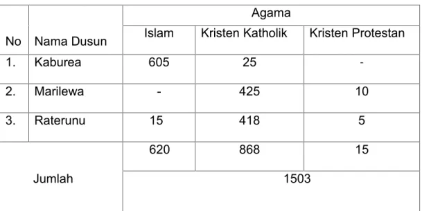 Tabel 3.1 Keadaan populasi penelitian