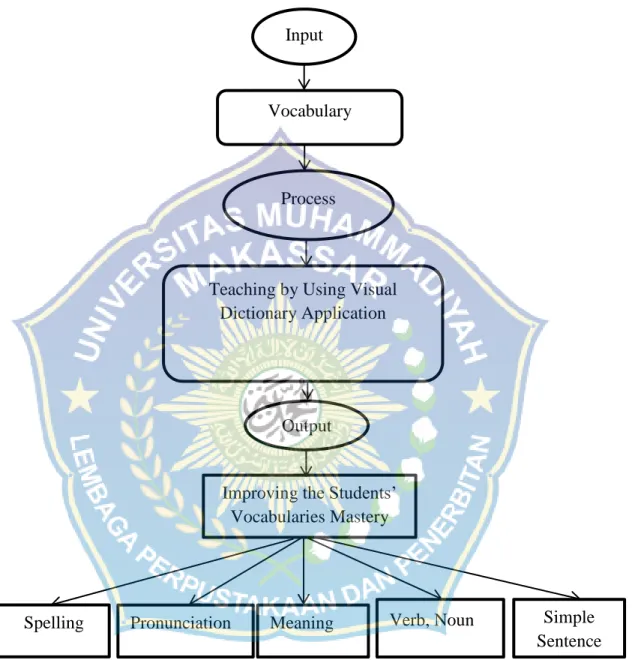 Figure 2.8 Conceptual Framework 