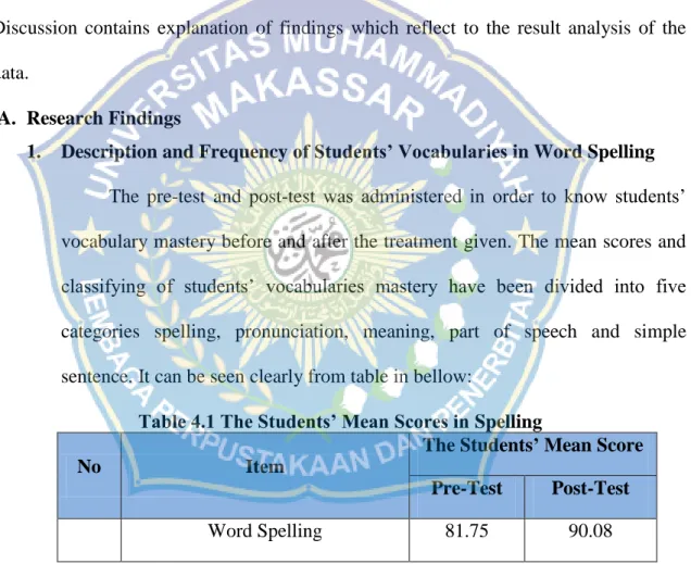 Table  4.1  shows  that  word  spelling  in  Pre-test  and  Post-test  have  significant  difference  mean