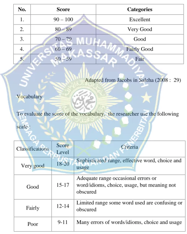 3. Table  3.1 To  classify  the  srudents’  score,  there  were  five  categories standard of evaluating as follows: