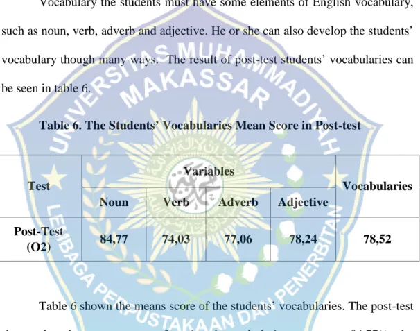 Table 6. The Students’ Vocabularies Mean Score in Post-test