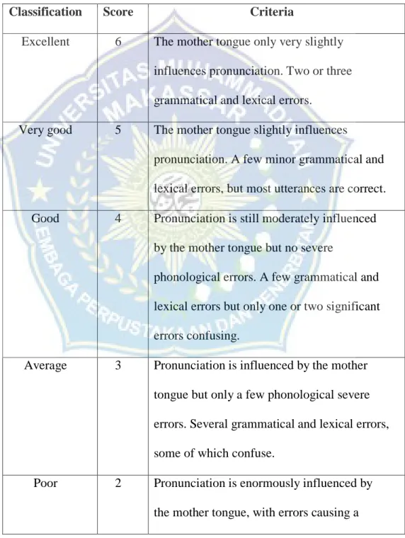 Table 3.2 The assessment of pronunciation   Classification  Score  Criteria 