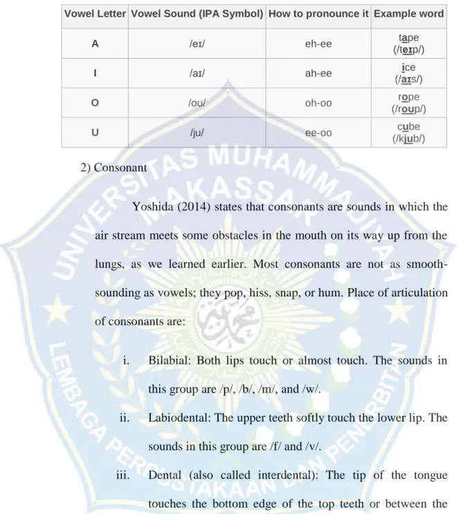 Table 2.2. Examples of Diphtongs 