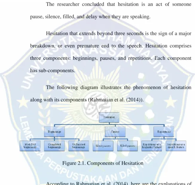 Figure 2.1. Components of Hesitation