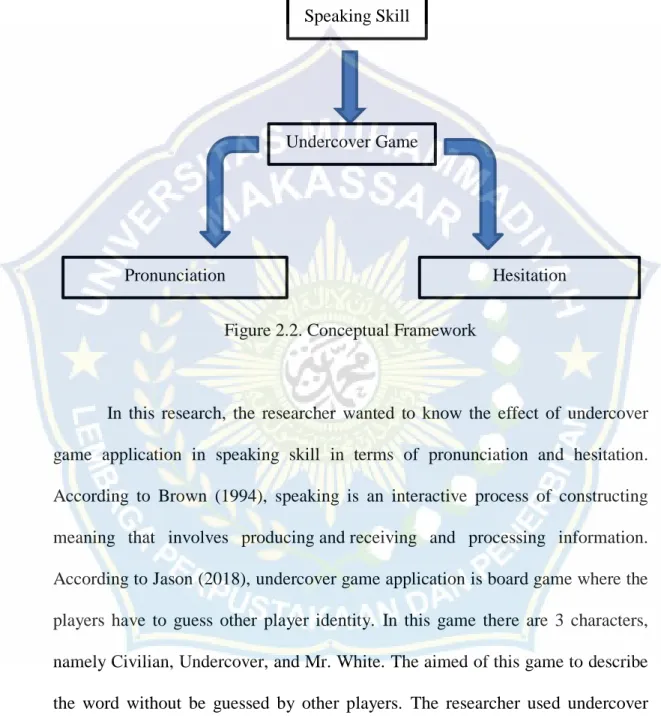 Figure 2.2. Conceptual Framework