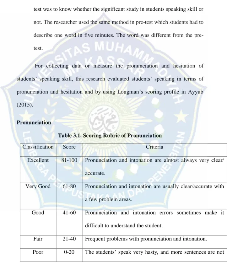 Table 3.1. Scoring Rubric of Pronunciation 
