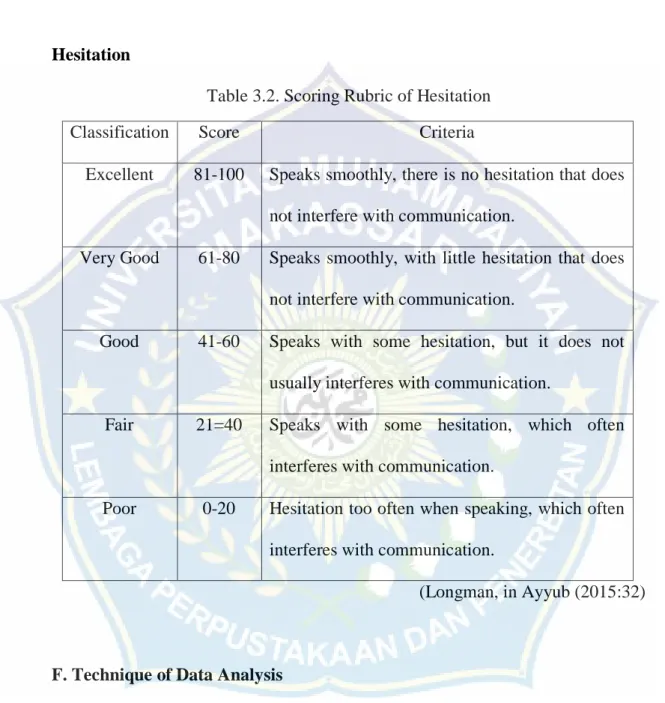 Table 3.2. Scoring Rubric of Hesitation 