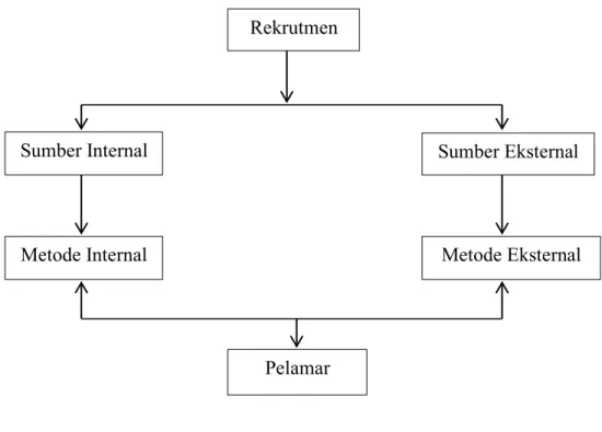 Gambar 1. Proses Rekrutmen 