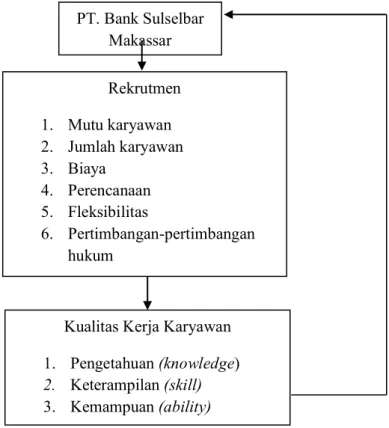 Gambar 2. Kerangka Pikir 