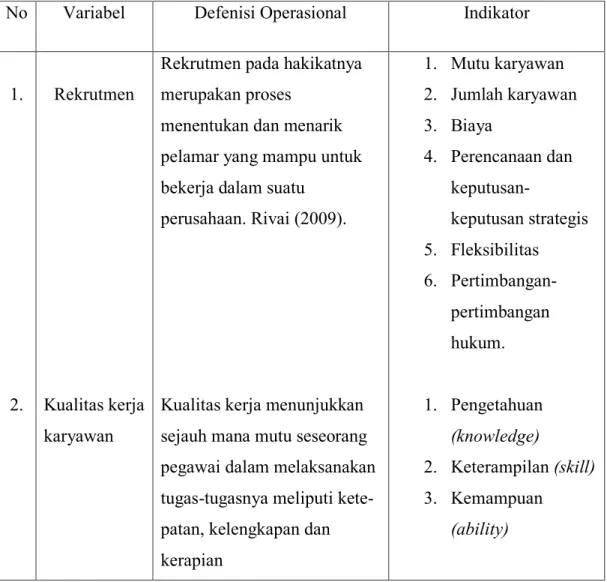 Table 3.1.  Defenisi Operasional Variabel 