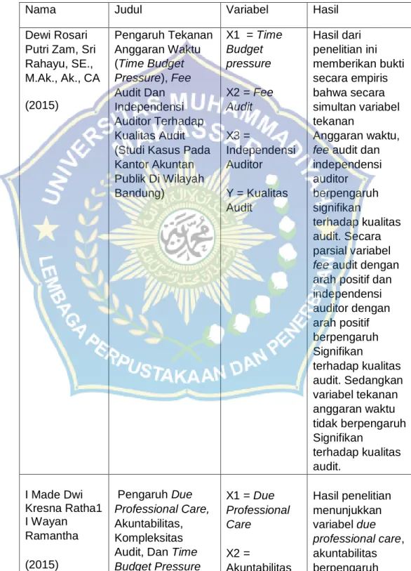 Tabel 2.1   Penelitian Terdahulu 
