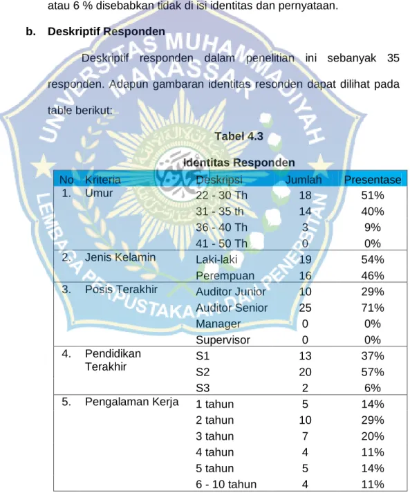Tabel 4.3   Identitas Responden 