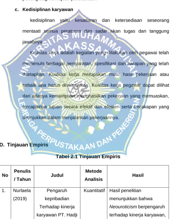 Tabel 2.1 Tinjauan Empiris 