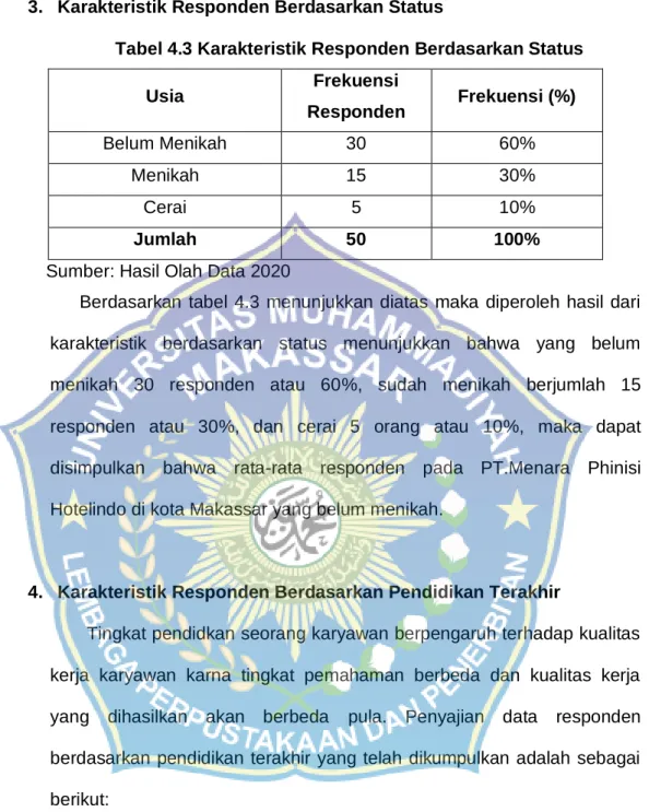 Tabel 4.3 Karakteristik Responden Berdasarkan Status 