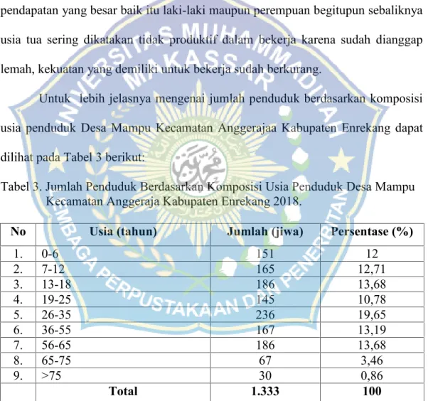 Tabel 3. Jumlah Penduduk Berdasarkan Komposisi Usia Penduduk Desa Mampu Kecamatan Anggeraja Kabupaten Enrekang 2018.