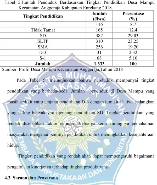 Tabel 5.Jumlah  Penduduk  Berdasarkan  Tingkat  Pendidikan  Desa Mampu Kecamatan Anggeraja Kabupaten Enrekang 2018.