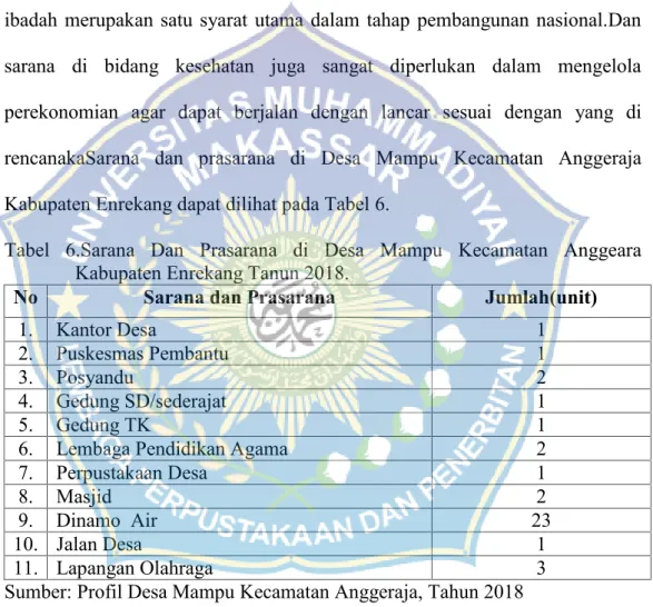 Tabel 6.Sarana  Dan  Prasarana  di  Desa Mampu Kecamatan Anggeara Kabupaten Enrekang Tanun 2018.