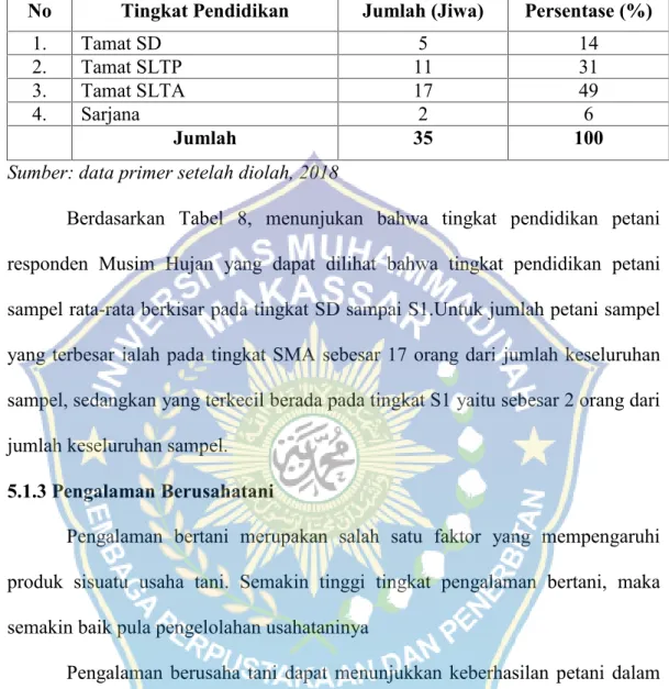 Tabel  8.  Tingkat  Pendidikan Petani Bawang Merah Musim Hujan Di  Desa Mampu Kecamatan Anggeraja Kabupaten Enrekang.