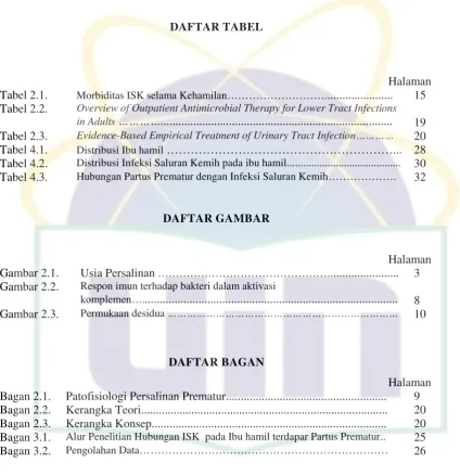 Tabel 2.1.    