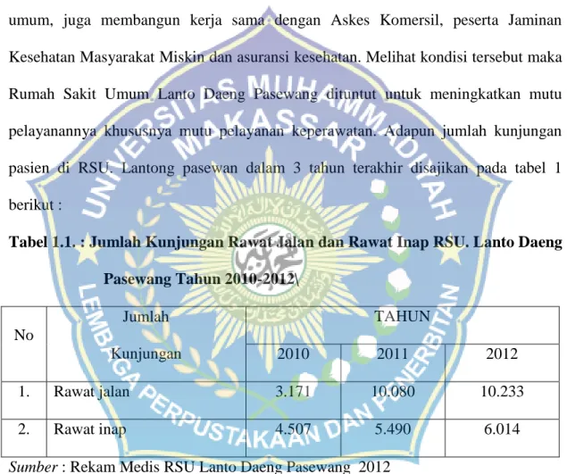 Tabel 1.1. : Jumlah Kunjungan Rawat Jalan dan Rawat Inap RSU. Lanto Daeng  Pasewang Tahun 2010-2012\ 