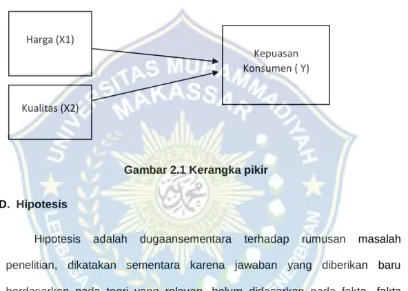 Gambar 2.1 Kerangka pikir 