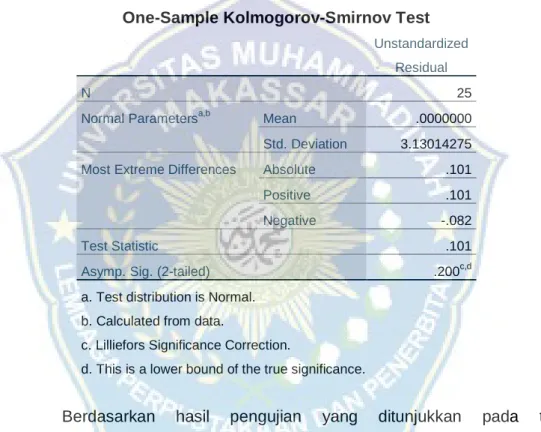 Tabel 4. 5 Ringkasan Hasil Uji Normalitas 