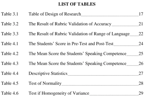 Table 3.1  Table of Design of Research    17 