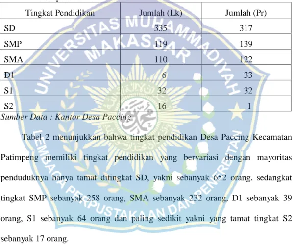 Tabel  2.  Tingkat  Pendidikan  Masyarakat  Desa  Paccing  Kecamatan  Patimpeng  Kabupaten Bone 