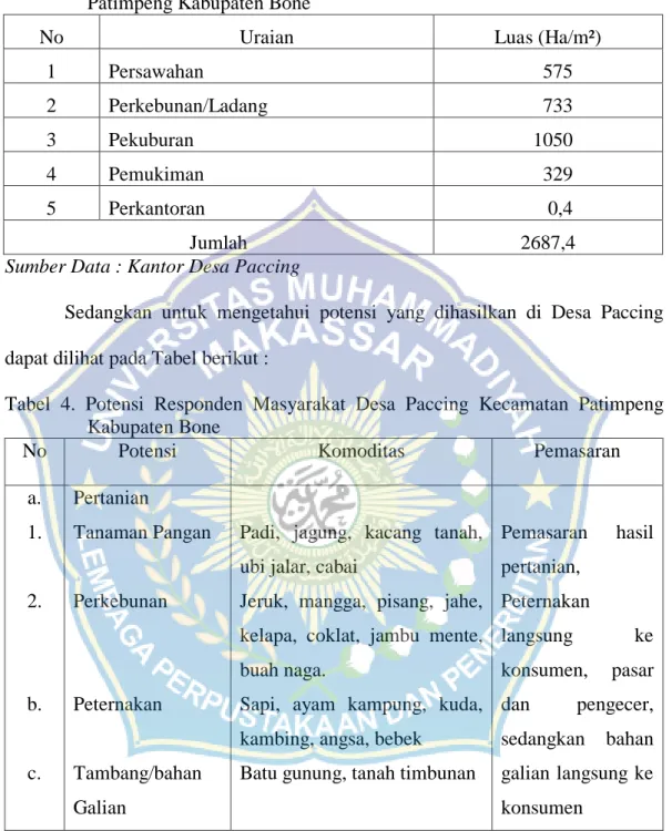 Tabel  4.  Potensi  Responden  Masyarakat  Desa  Paccing  Kecamatan  Patimpeng  Kabupaten Bone 
