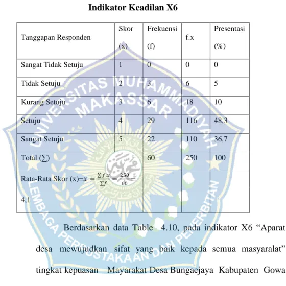 Tabel 4.10  Indikator Keadilan X6 