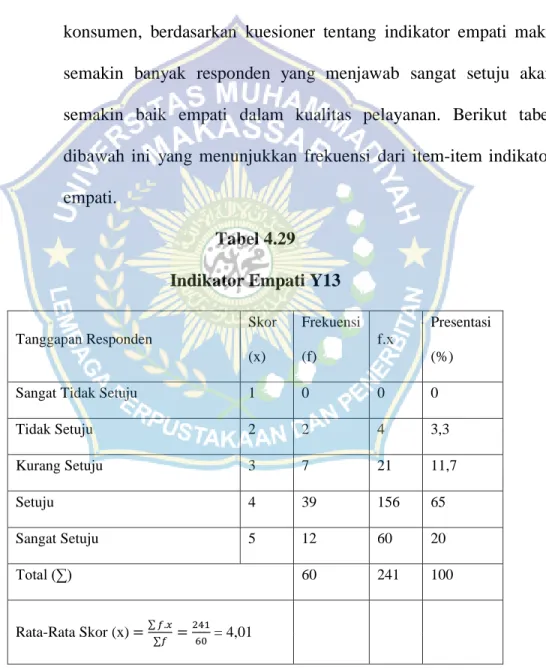 Tabel 4.29  Indikator Empati Y13 