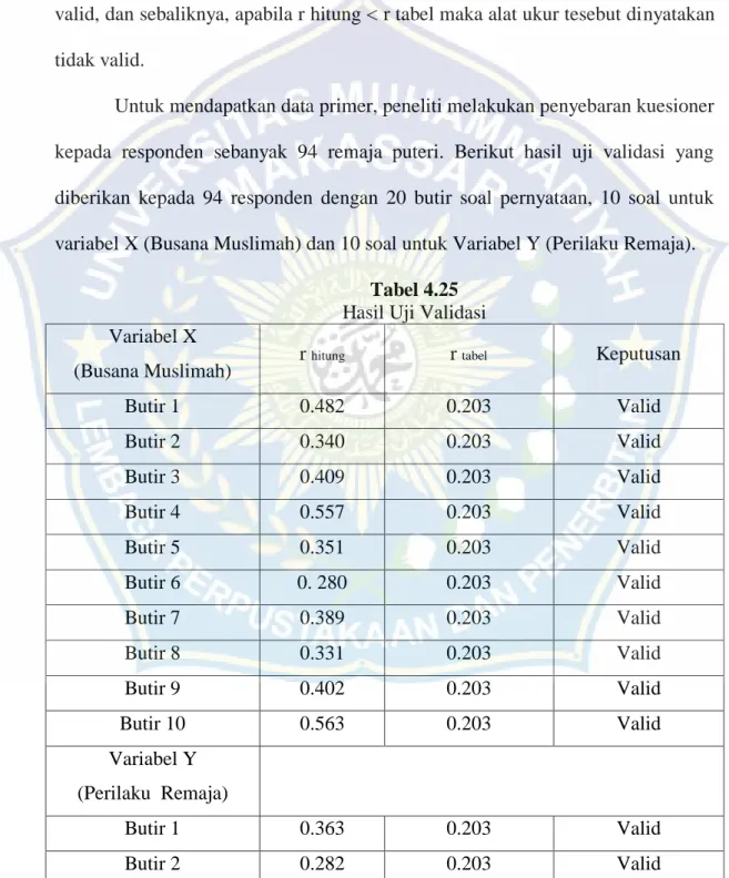 Tabel 4.25  Hasil Uji Validasi  Variabel X 