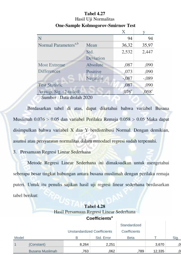 Tabel 4.27  Hasil Uji Normalitas 