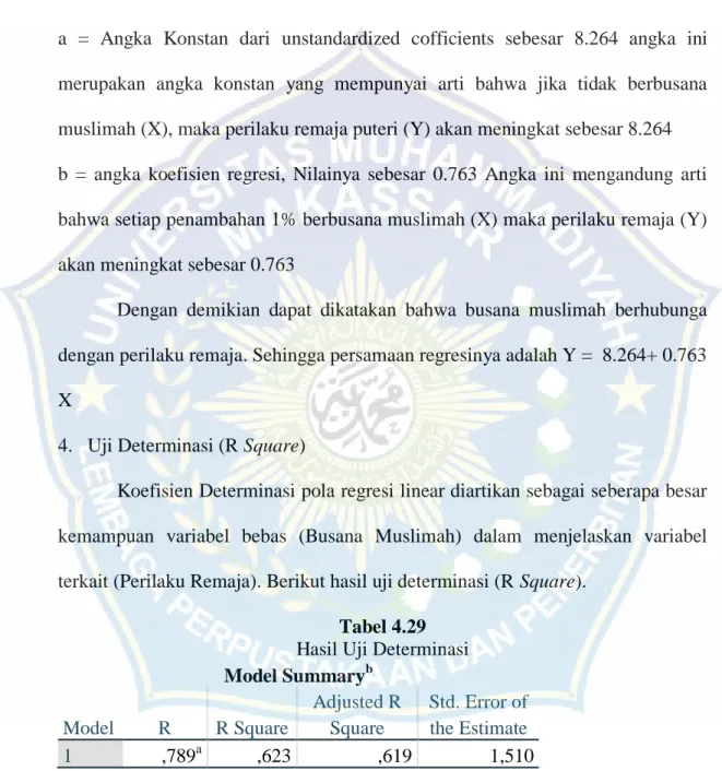 Tabel 4.29  Hasil Uji Determinasi  Model Summary b