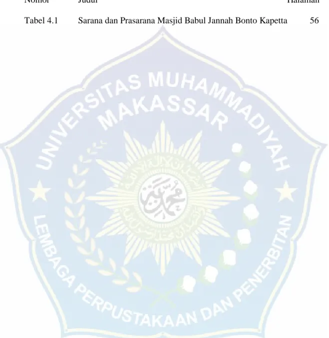 Tabel 4.1  Sarana dan Prasarana Masjid Babul Jannah Bonto Kapetta          56 