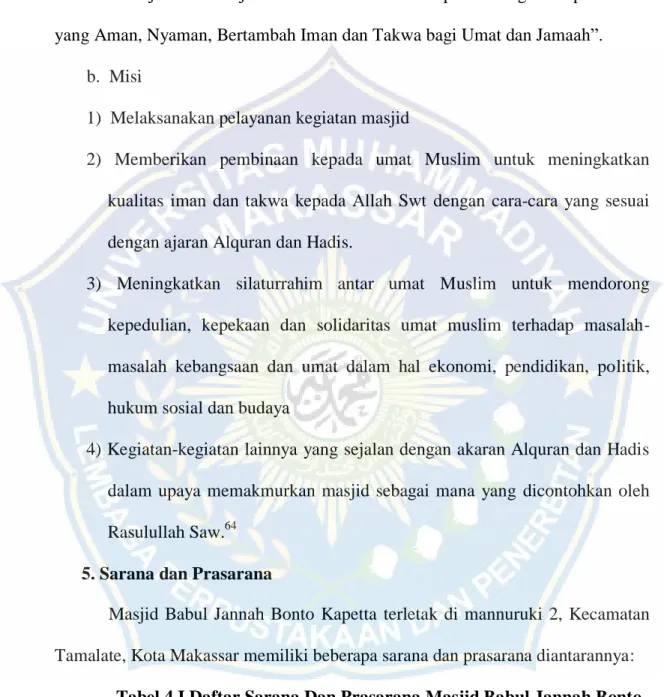 Tabel 4.I Daftar Sarana Dan Prasarana Masjid Babul Jannah Bonto  Kapetta Kota Makassar Tahun 2021 65