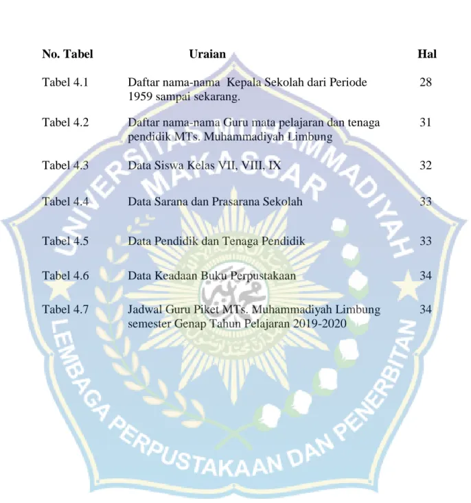 Tabel 4.3  Data Siswa Kelas VII, VIII, IX    32 