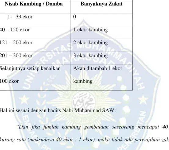 Tabel Nishab kambing 