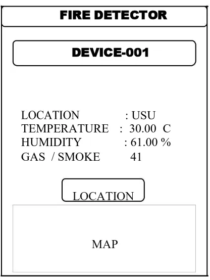 Gambar 3.5 Rancangan Data sensor 