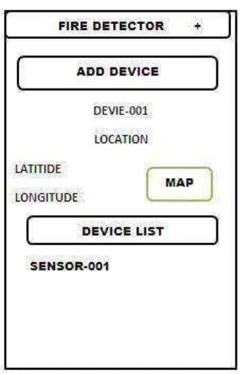 Gambar 3.7 Rancangan Tambah Sensor 