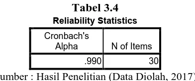 Reliability StatisticsTabel 3.4  