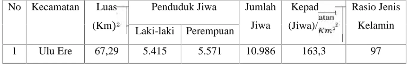 Table  1.6  luas  wilayah  dan  jumlah  penduduk  dan  jenis  kelamin  di kecamatan Ulu Ere kabupaten Bantaeng