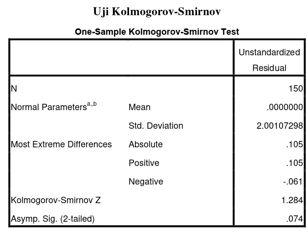Tabel 4.8 Uji Kolmogorov-Smirnov 