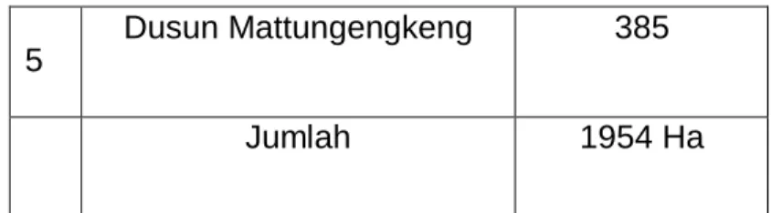 Tabel 1.2  Luas Wilayah Berdasarkan Kegunaannya 