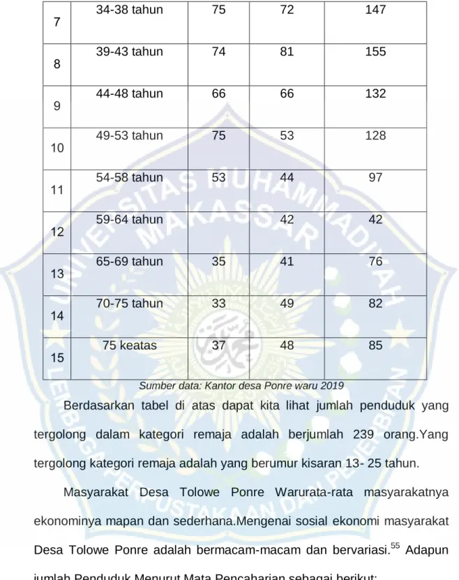 Tabel 1.6 sektor pertanian dan perkebunan                                                               