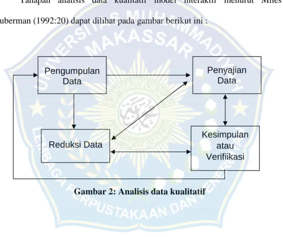 Gambar 2: Analisis data kualitatifPengumpulan