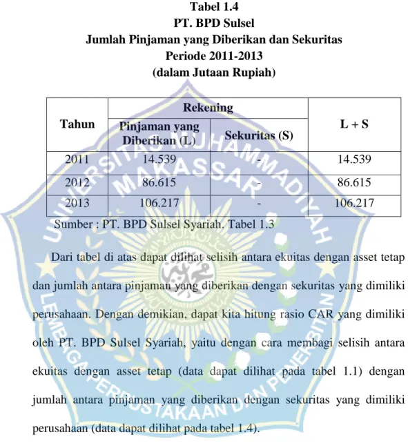 Tabel 1.4  PT. BPD Sulsel 