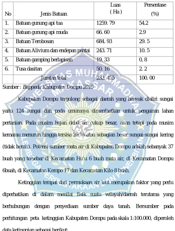 Tabel Jenis Batuan di Kabupaten Dompu.